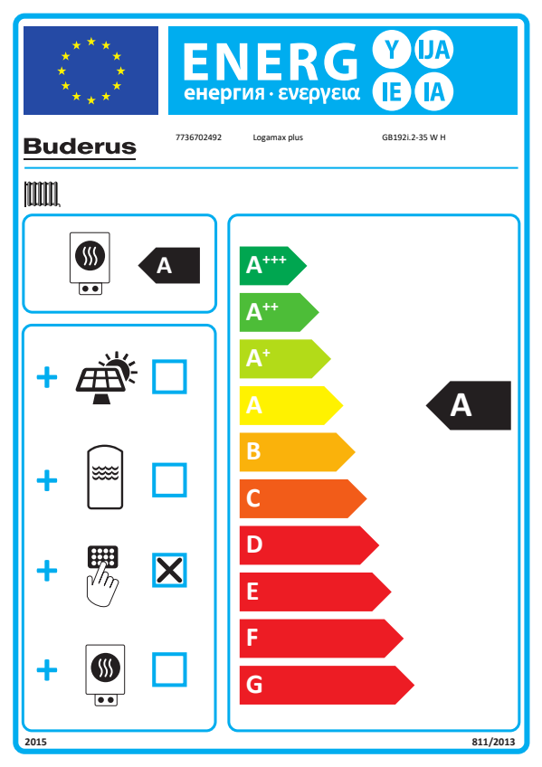 BUDERUS Logamax plus GB192i.2- 35 kW